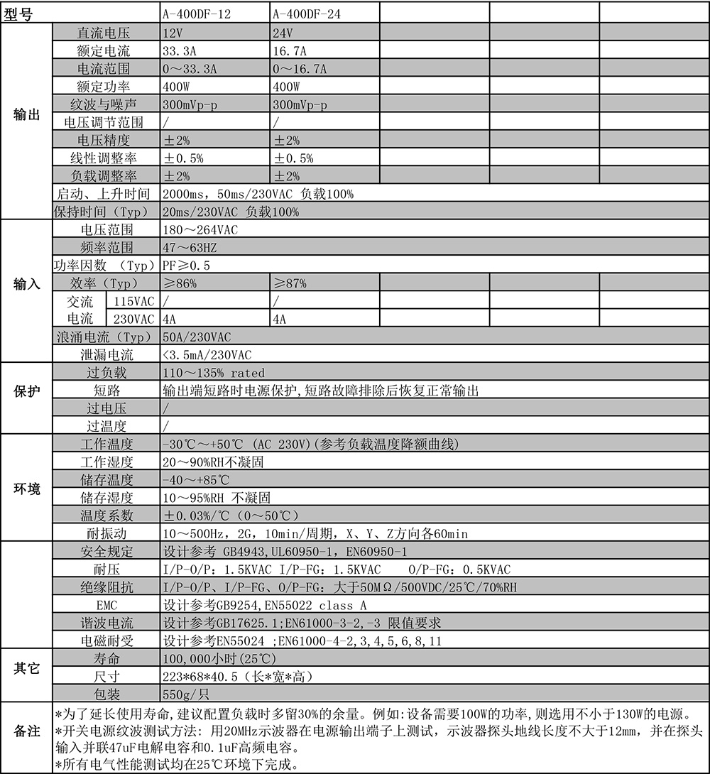 1543800945203201.jpg A-400DF系列剪切.jpg